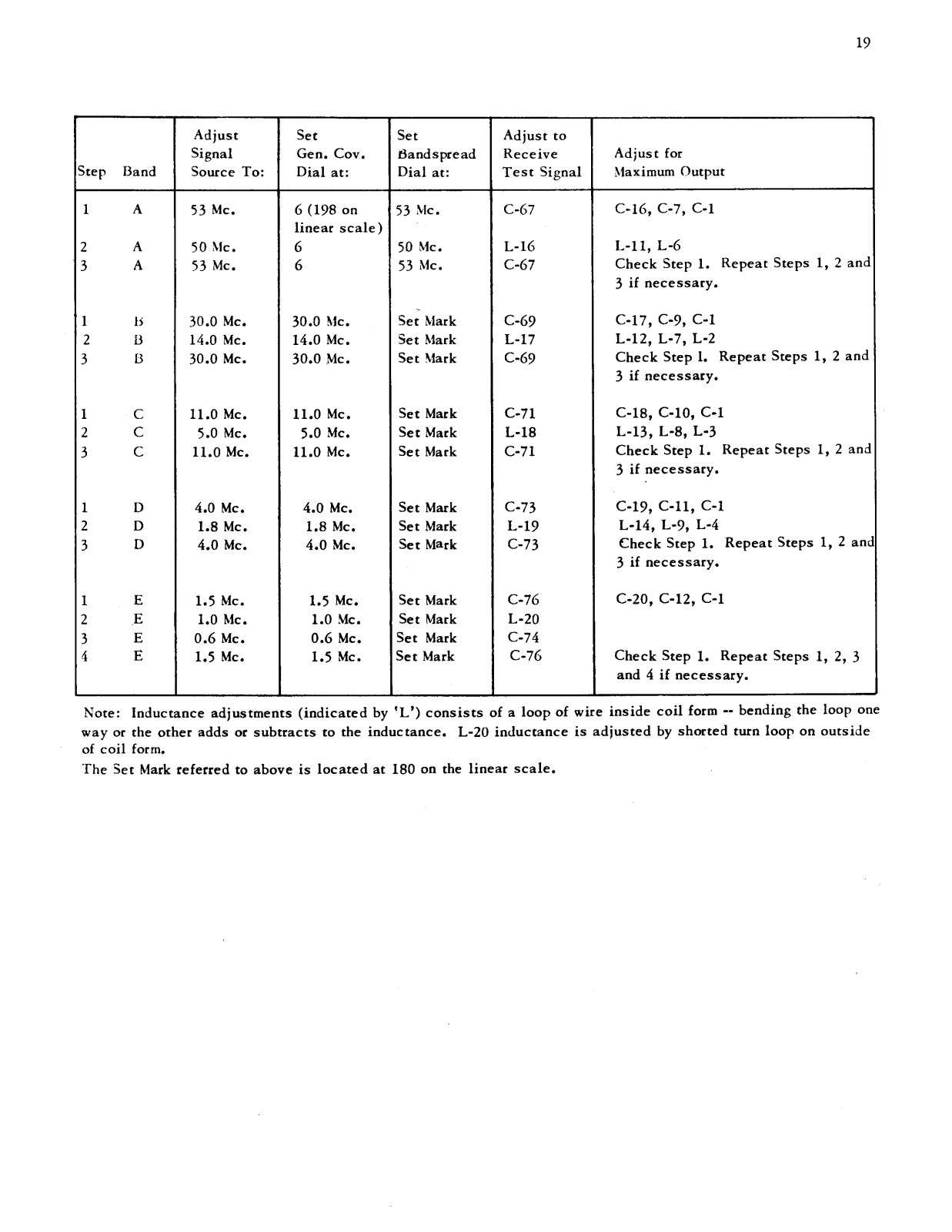 NATIONAL RADIO NC-183d User Manual