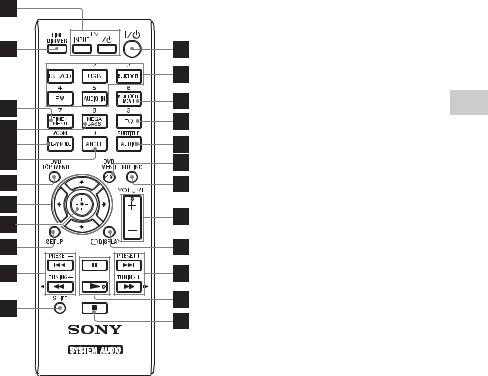 Sony CMT-SBT40D User Manual