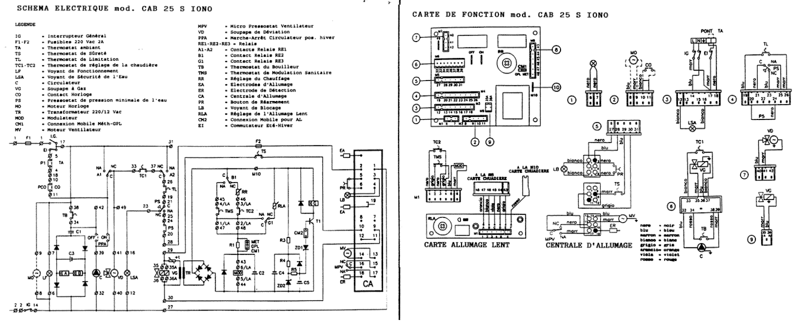 Baltur PRIMAVERA CAB 25 S User Manual