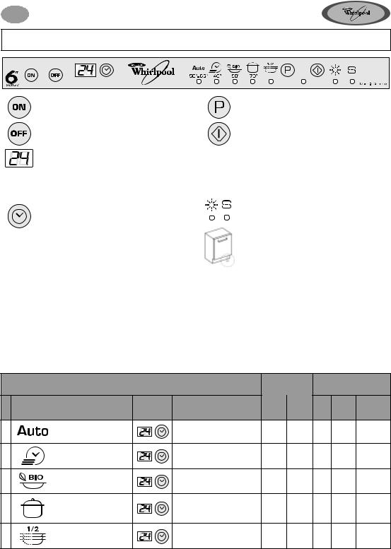 Whirlpool ADG 9928/1 User Manual