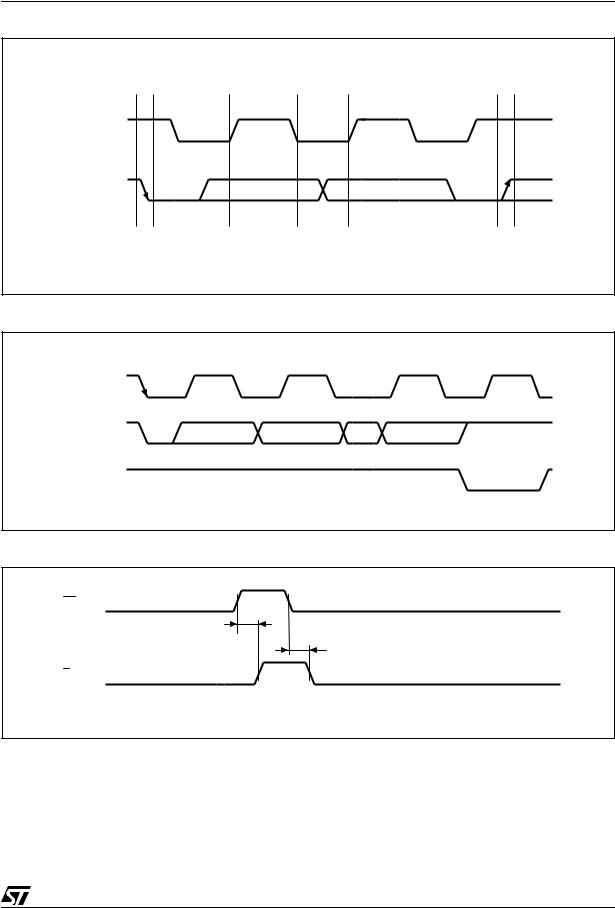 STMicroelectronics M41ST85Y, M41ST85W Technical data