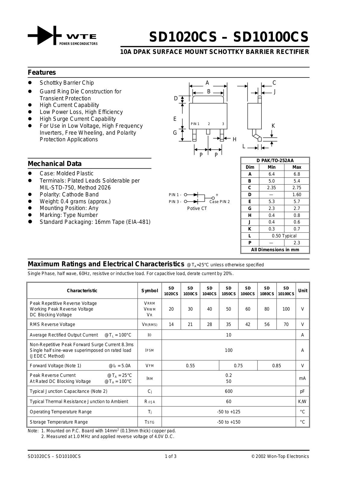 WTE SD1020CS, SD10100CS Technical data