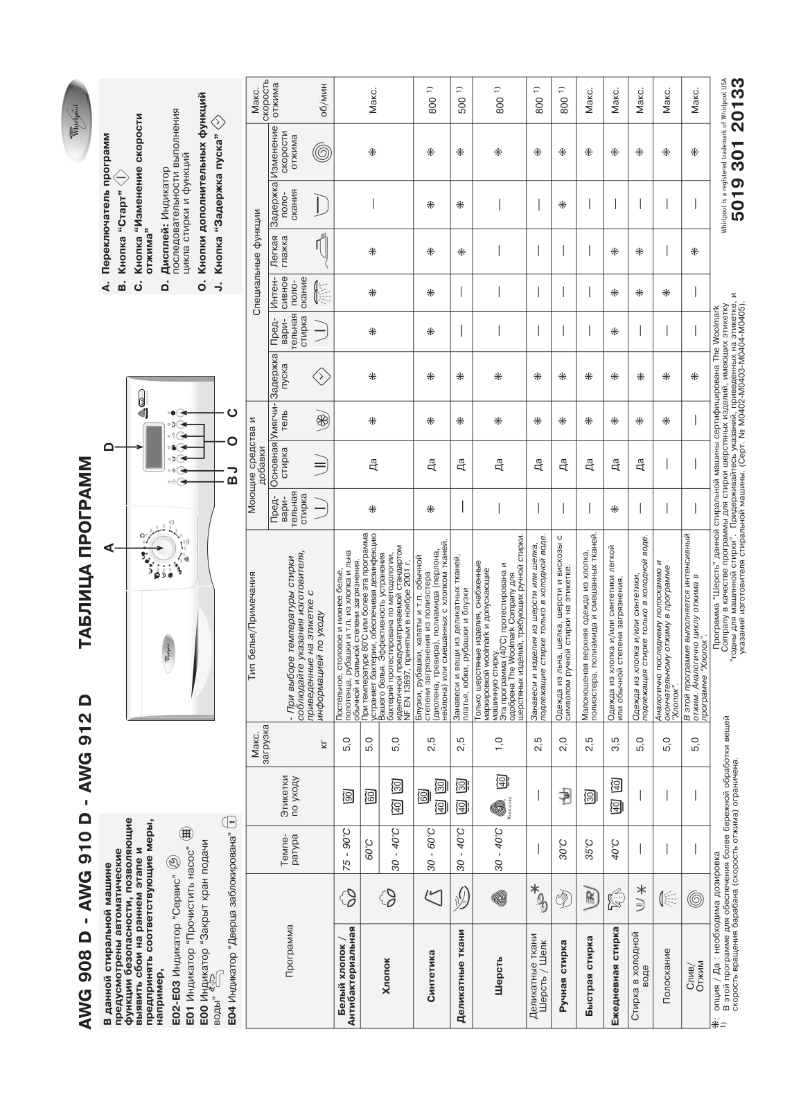 Whirlpool AWG 910 D User Manual