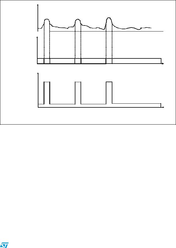 ST AN4112 Application note