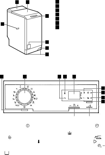 AEG EWT1276EOW User Manual