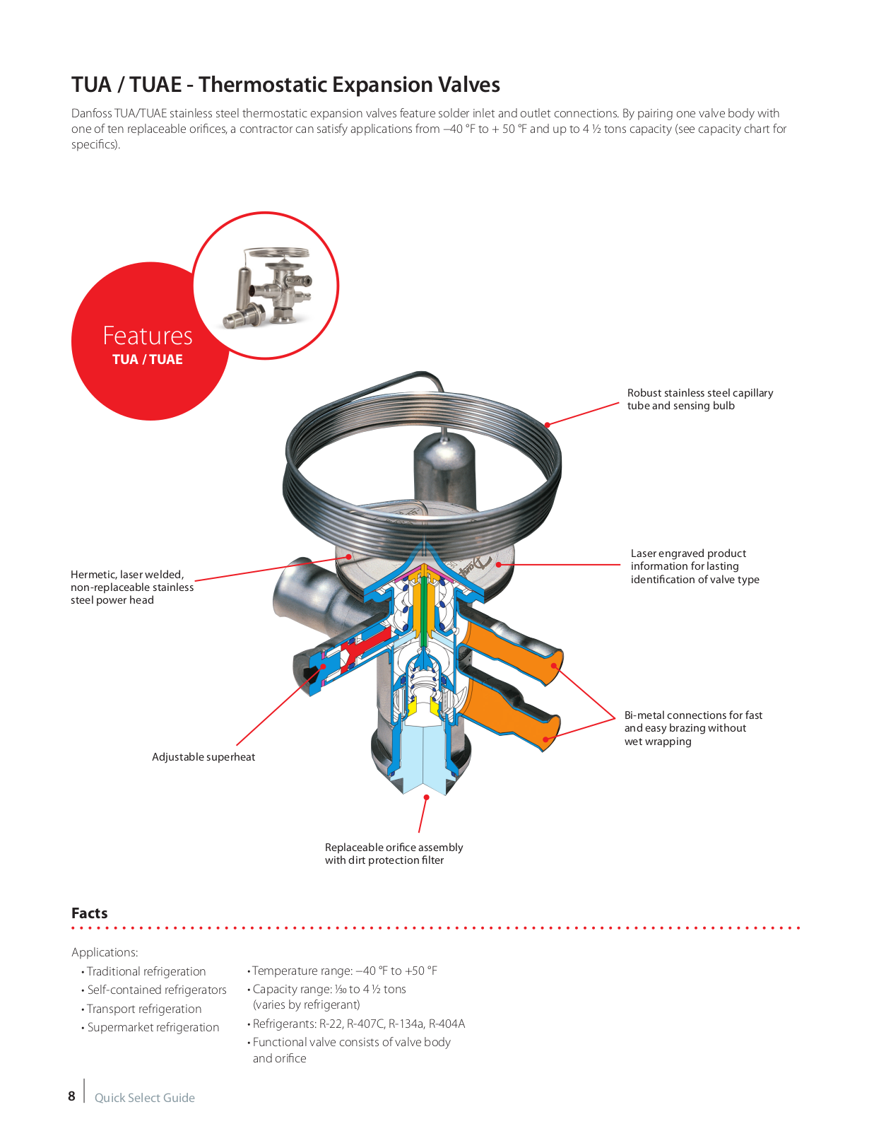 Danfoss Electronics TUA, TUAE Catalog Page