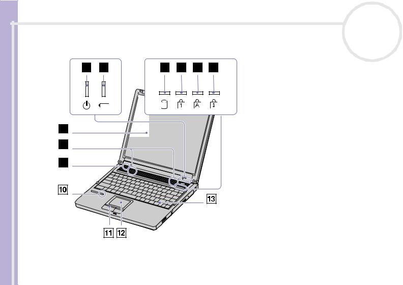 Sony PCG-FR415B, PCG-FR315B, PCG-FR415S, PCG-FR102, PCG-FR415M Manual