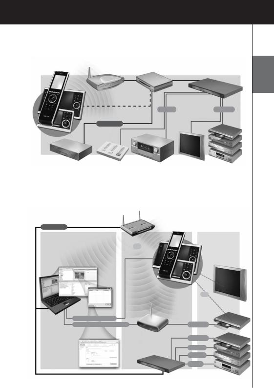 Philips TSU9300 User Guide