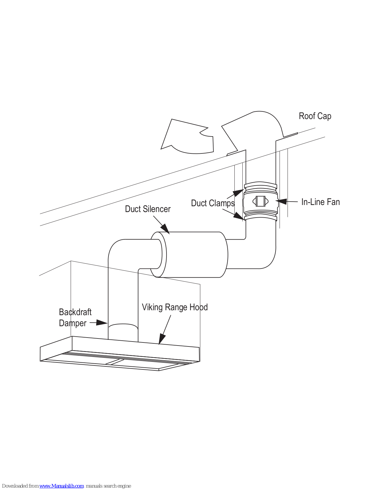 Viking DBCV3682, DCH3642SS, DBCV4282, DCH3042SS, DCIH3604SS Use And Care Manual