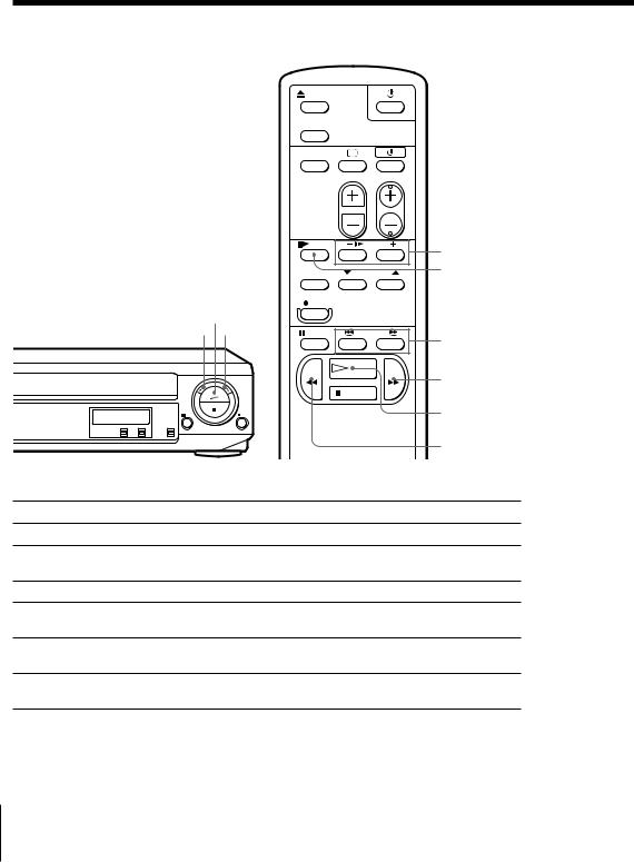 Sony SLV-PH77EE, SLV-P55EE User Manual