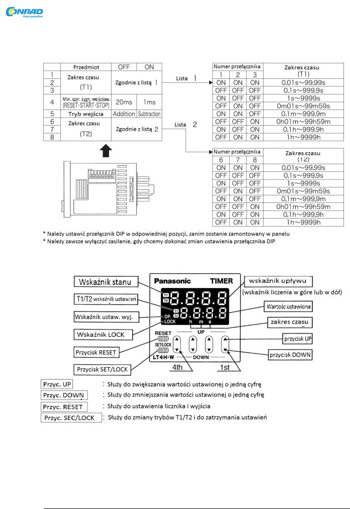 Panasonic LT4HW240ACJ User guide