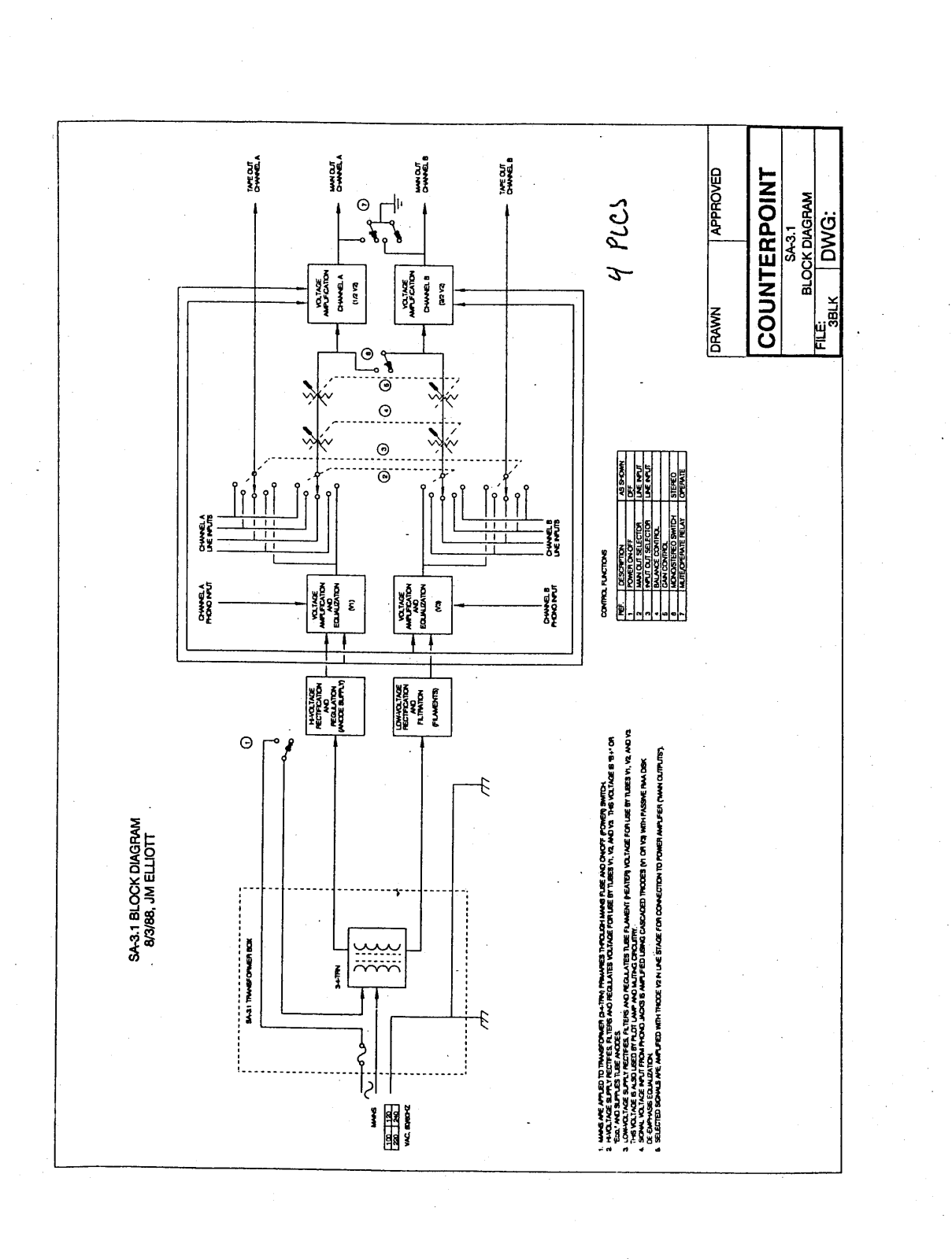 Counterpoint SA-3.1 Service manual