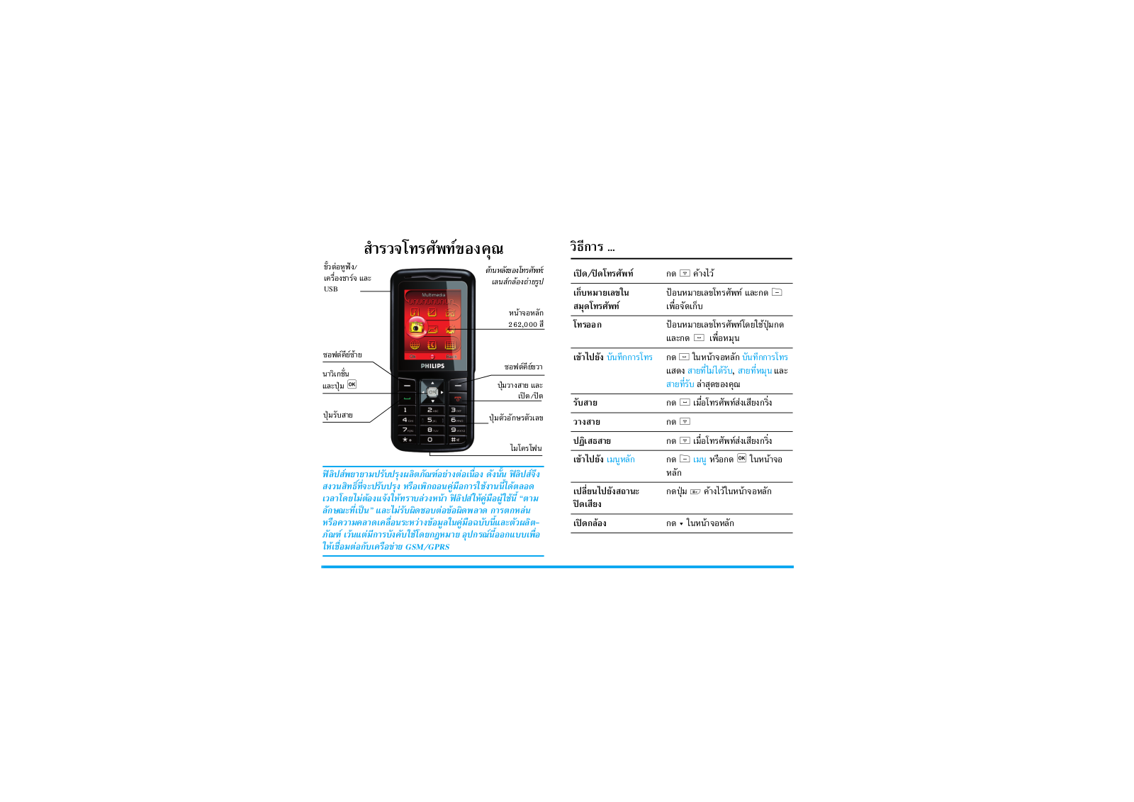 Philips CT0292BLK User Manual