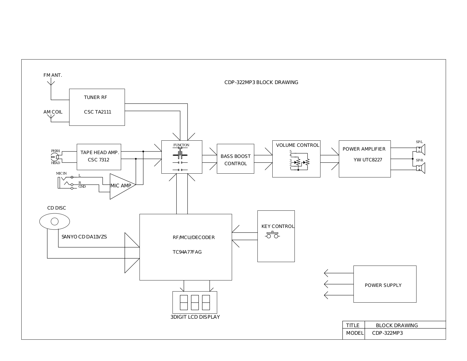 Vitek CDP-322MP3 BLOCK DRAWING