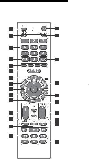 Sony KDL-48R55xC, KDL-40R55xC, KDL-40R45xC, KDL-32R50xC, KDL-32R40xC User Manual