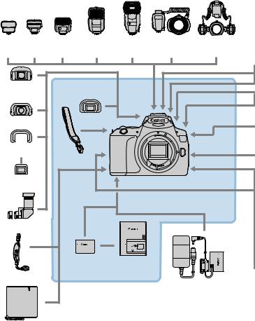 Canon EOS 250D 18-55 + SB130 User Manual
