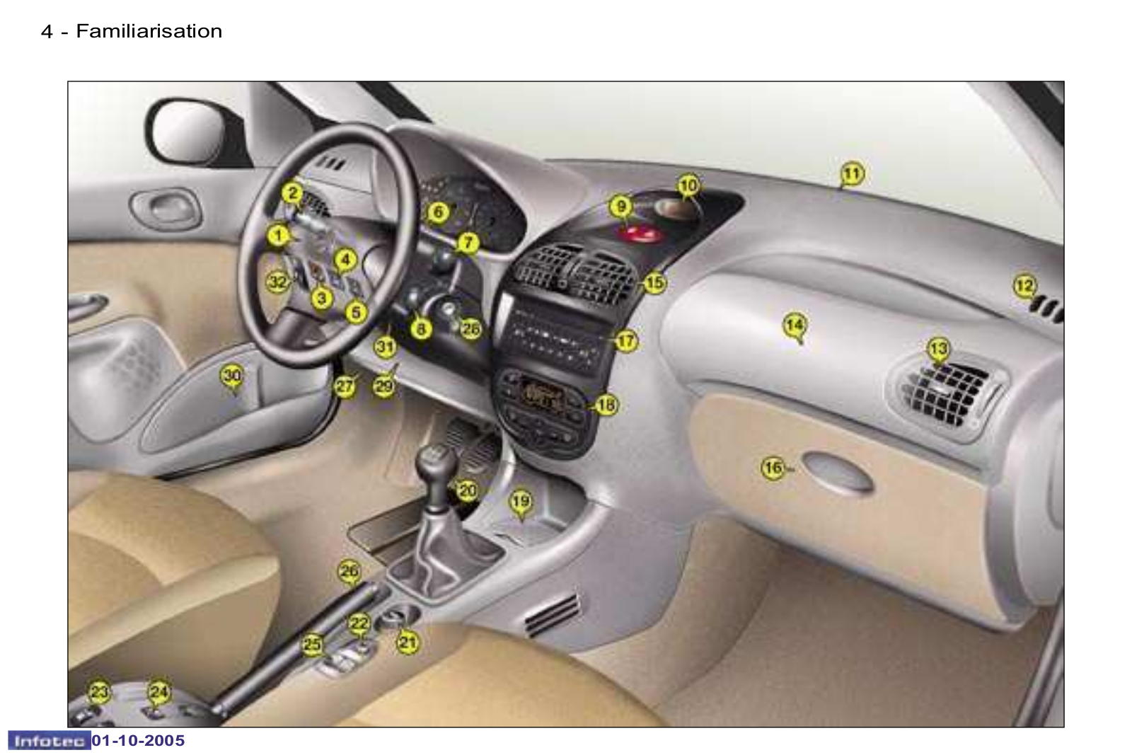 Peugeot 206 SW Dag    2005 Owner's Manual