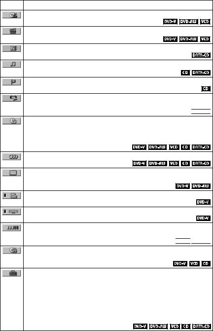 Sony DVP-NS433, DVP-NS333, DVP-NS330, DVP-NS430 User Manual