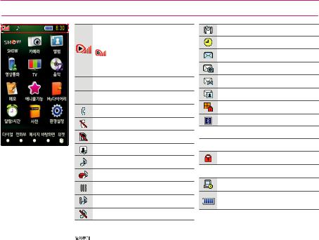 Samsung SPH-W7700 User Manual