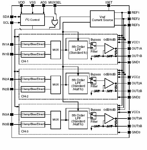 Changhong PT4216, PS08 Schematic