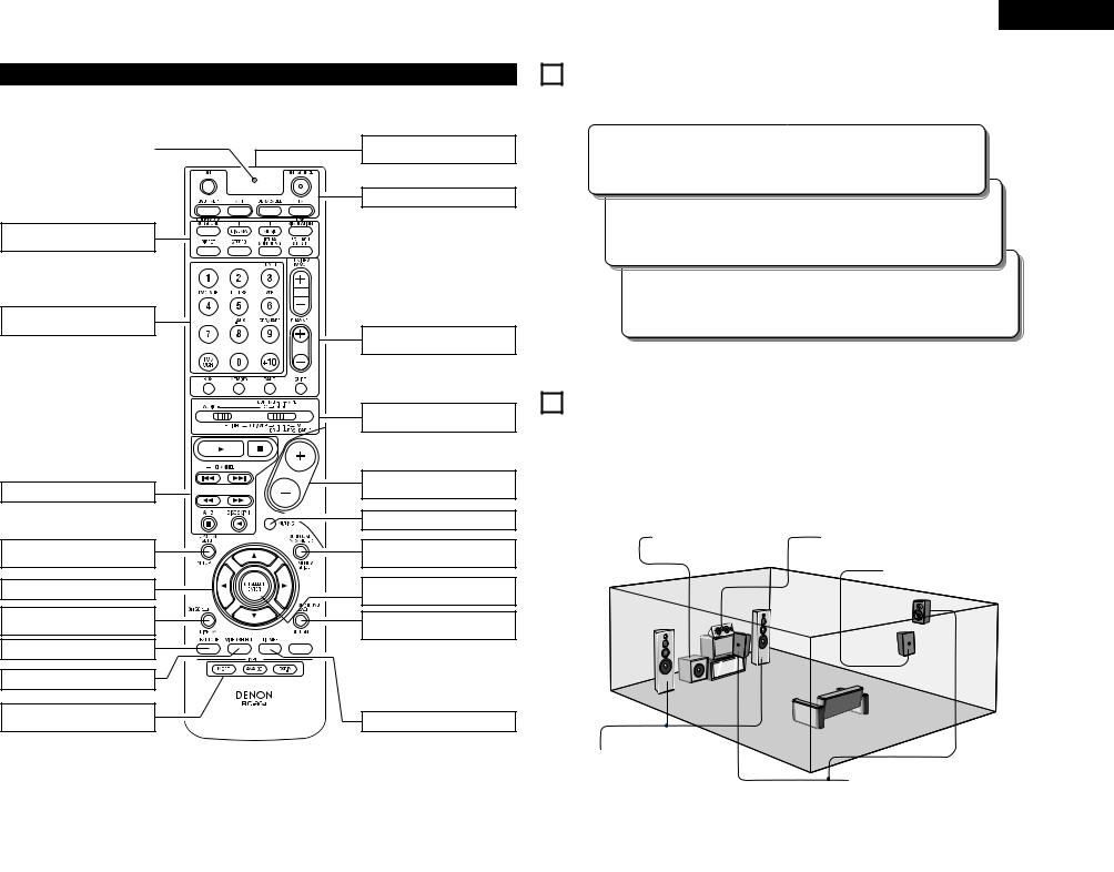 Denon AVR-550SD Manual