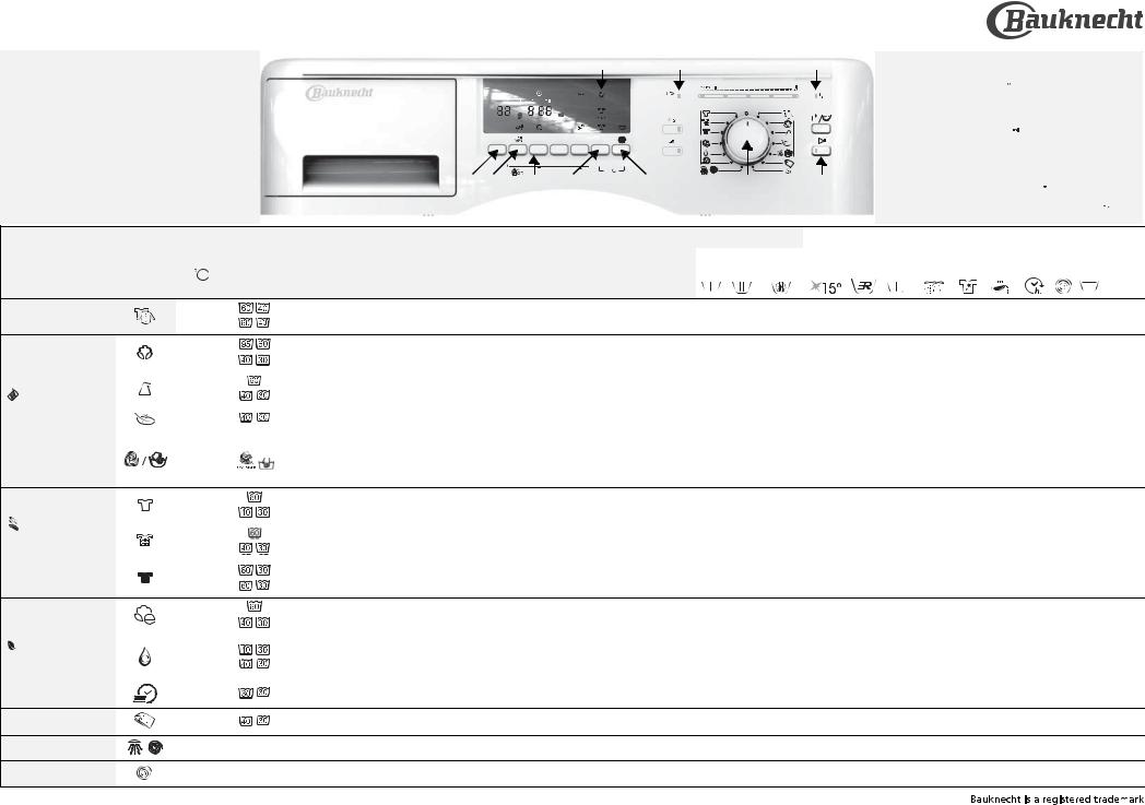 Whirlpool EXCELLENCE 3471 User Manual