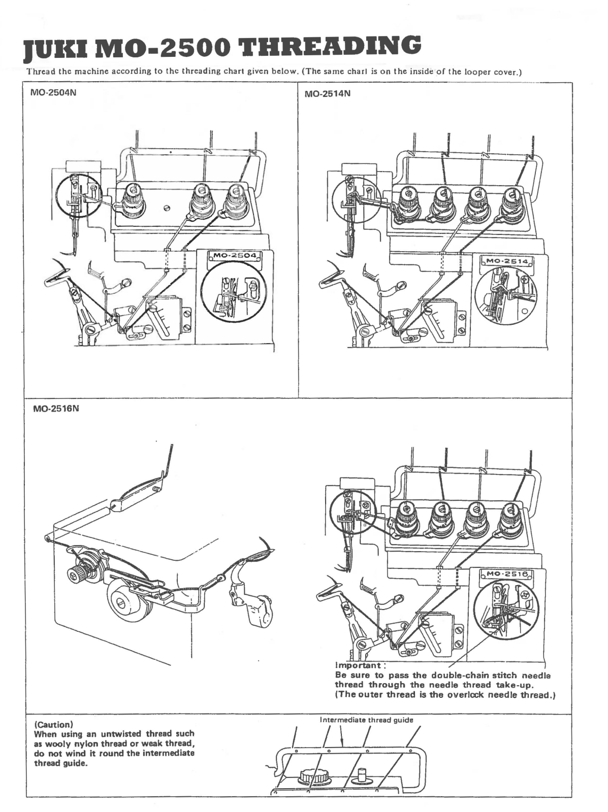 Juki MO-2500 Threading Diagram