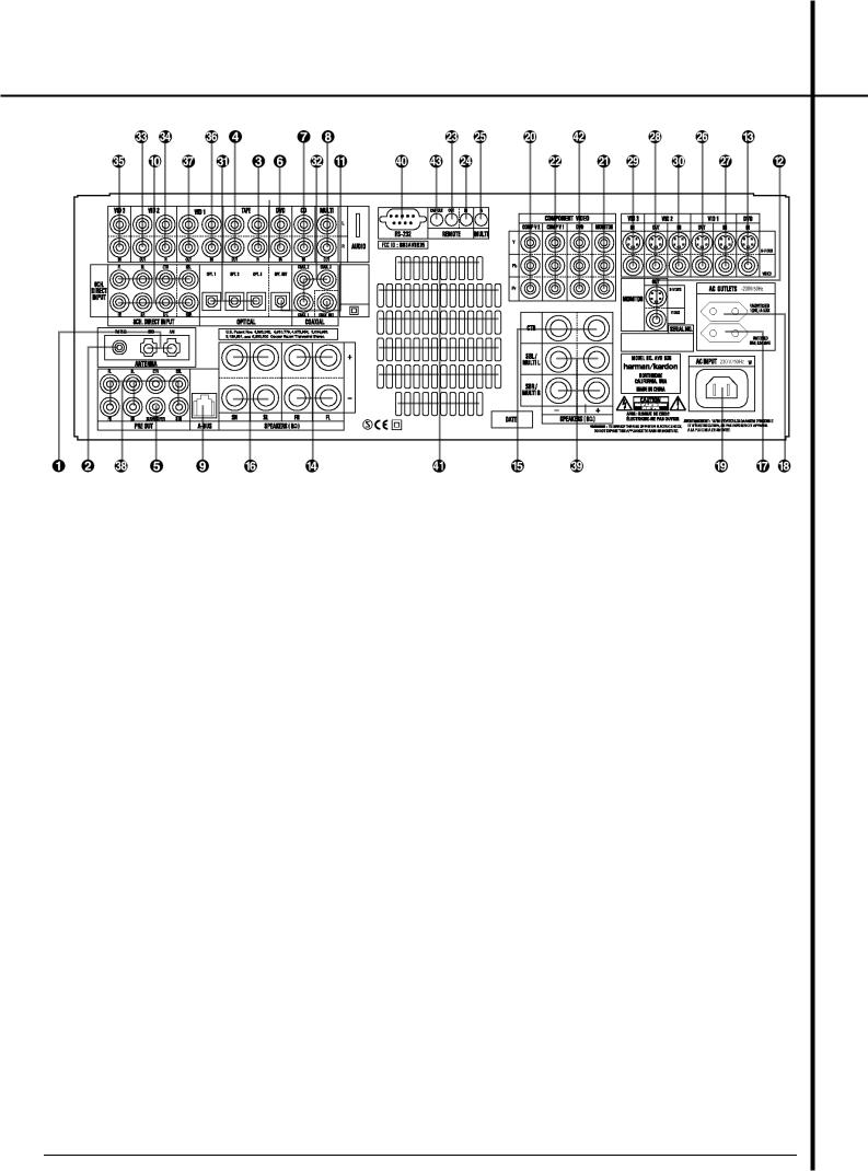 Harman kardon AVR435, AVR235, AVR635, AVR335, AVR135 Manual