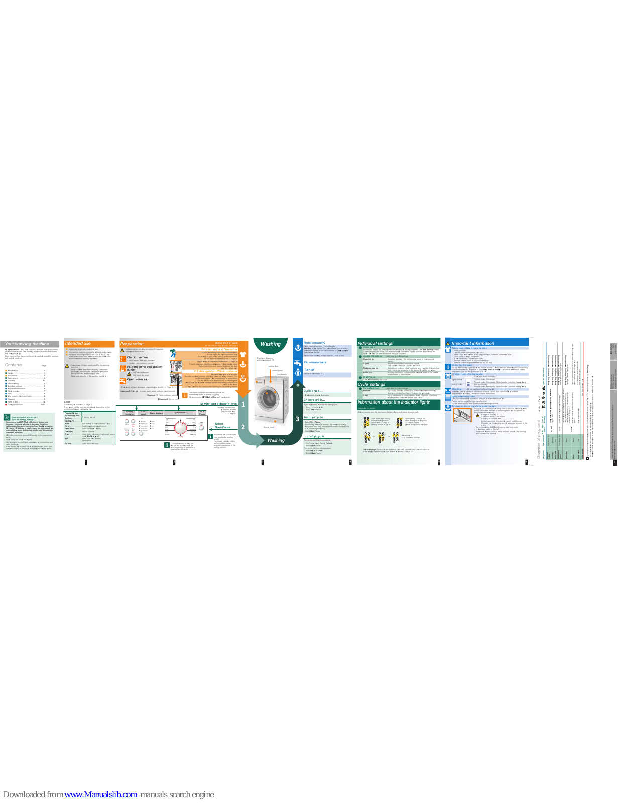 Bosch WAS20160UC Instructions for Use, Programme Table Operating Instructions Manual