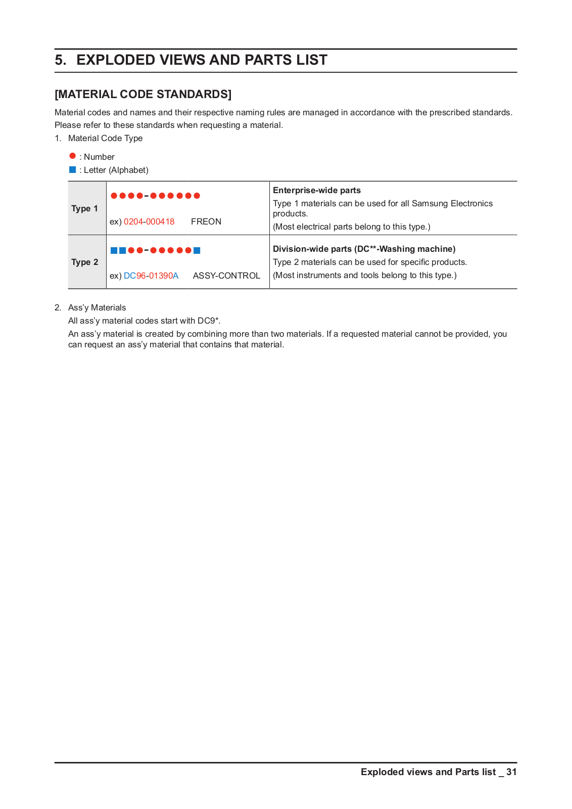 Samsung Exploded_views_and_Parts_list Datasheet - ManualMachine.com