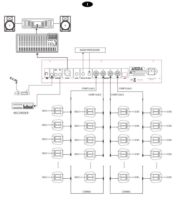 Proel BMCD INSTRUCTION MANUAL