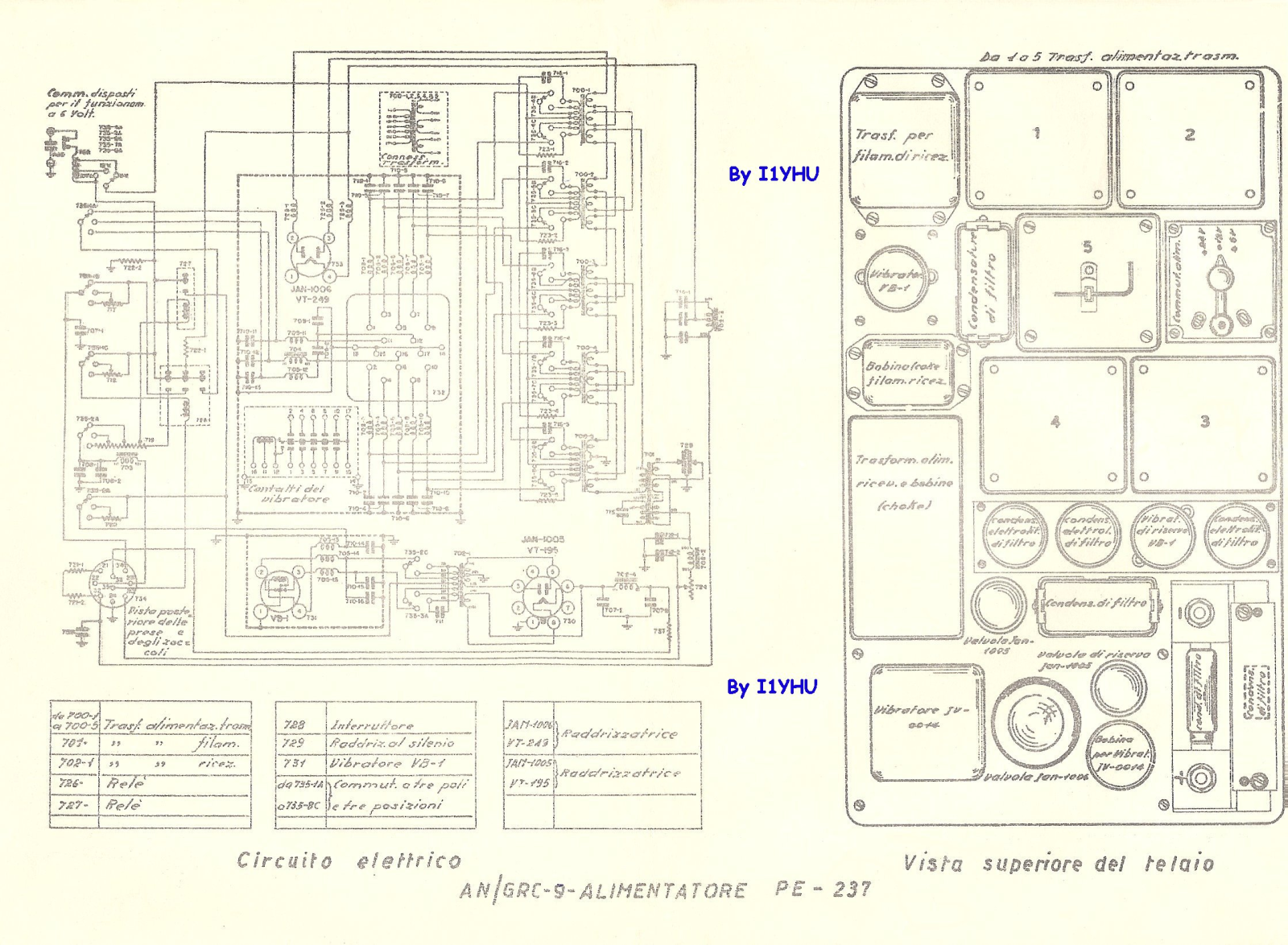 Pozosta AN-GRC-9 Schematic