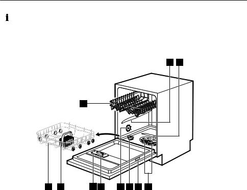 Faure FDLN1512 User Manual