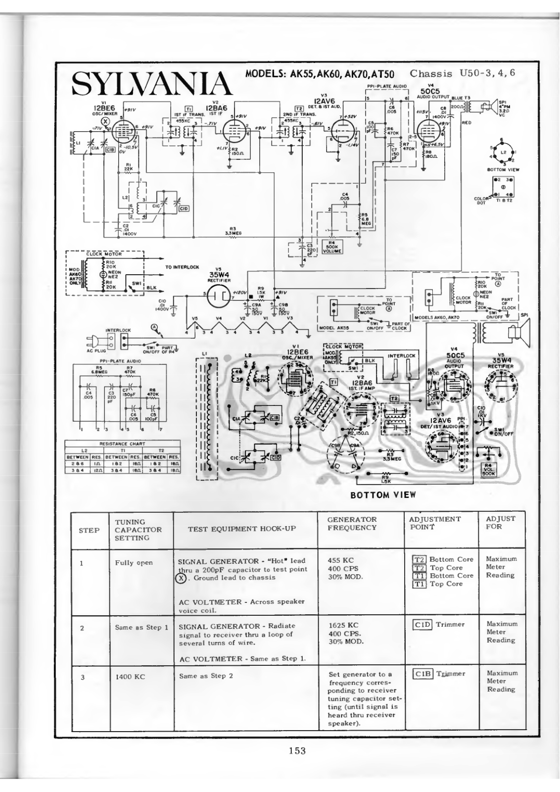 Sylvania AK55, AK60, AK70, AT50 Schematic