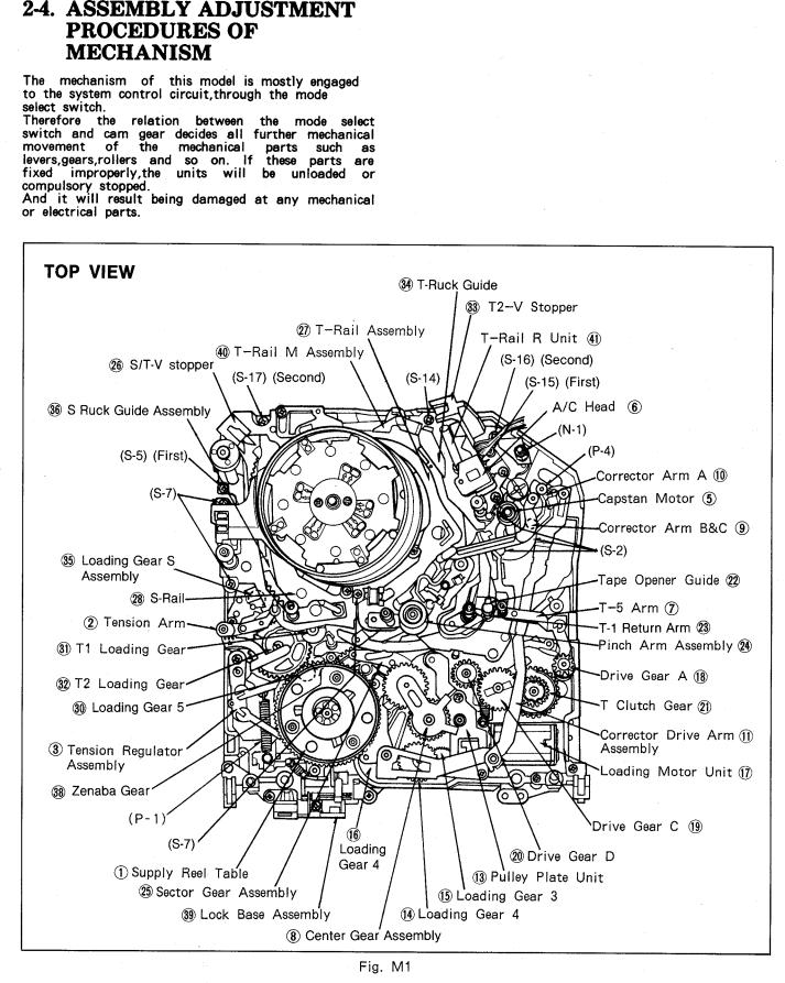 Panasonic NV-S220E Schematic