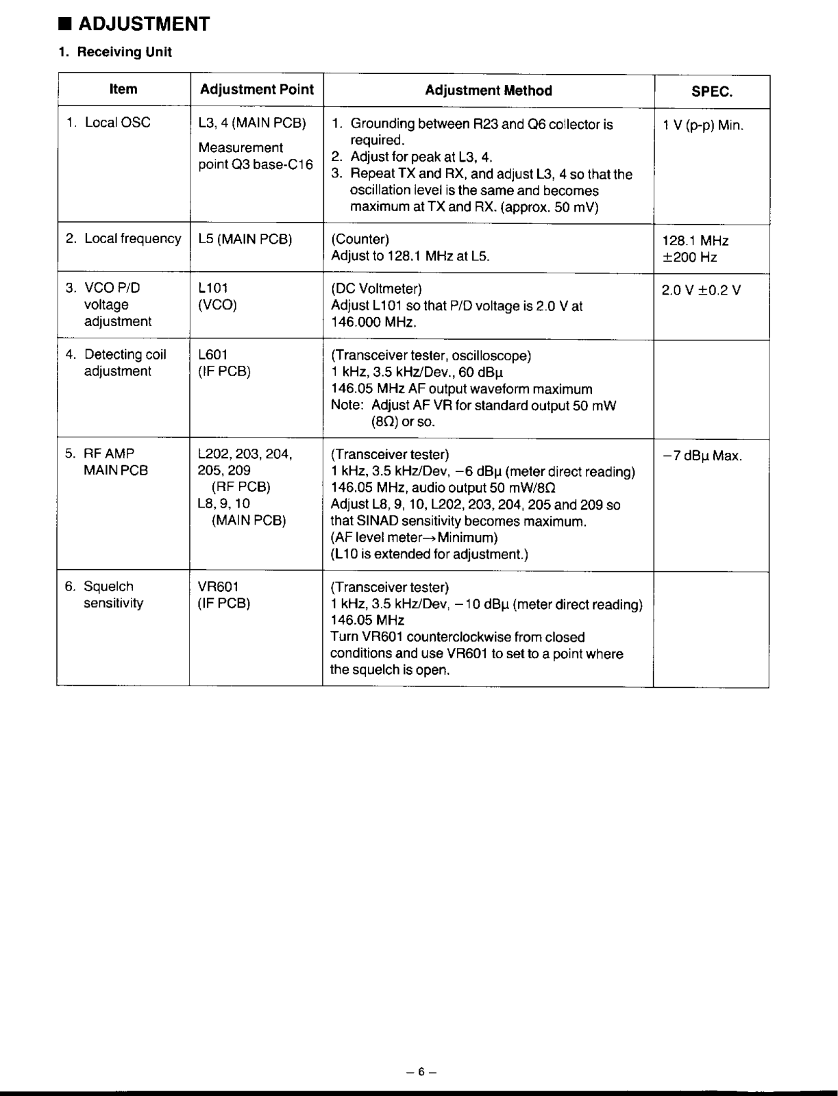 Alinco ALX-2TEADJPNT User Manual