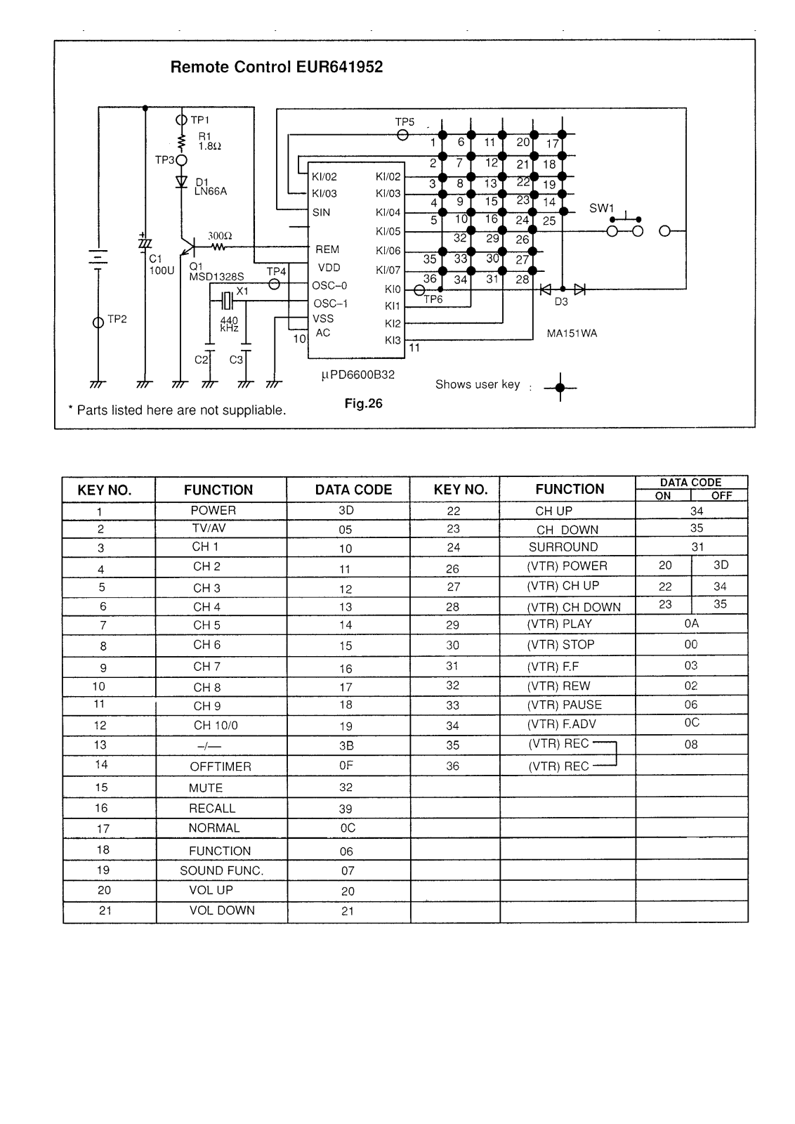 Panasonic TC 21GF10R Diagram