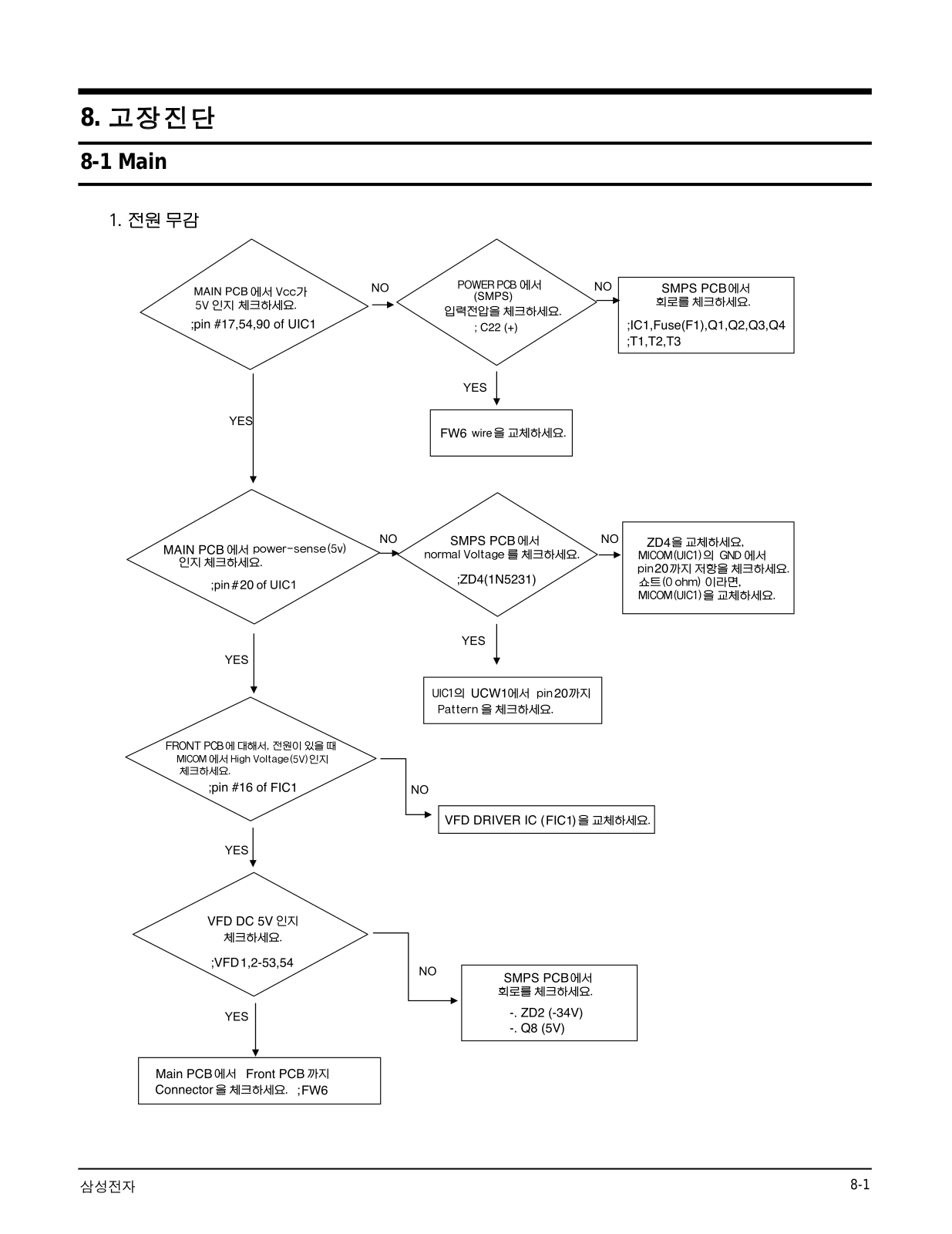 Samsung HT-DS400 Troubleshooting