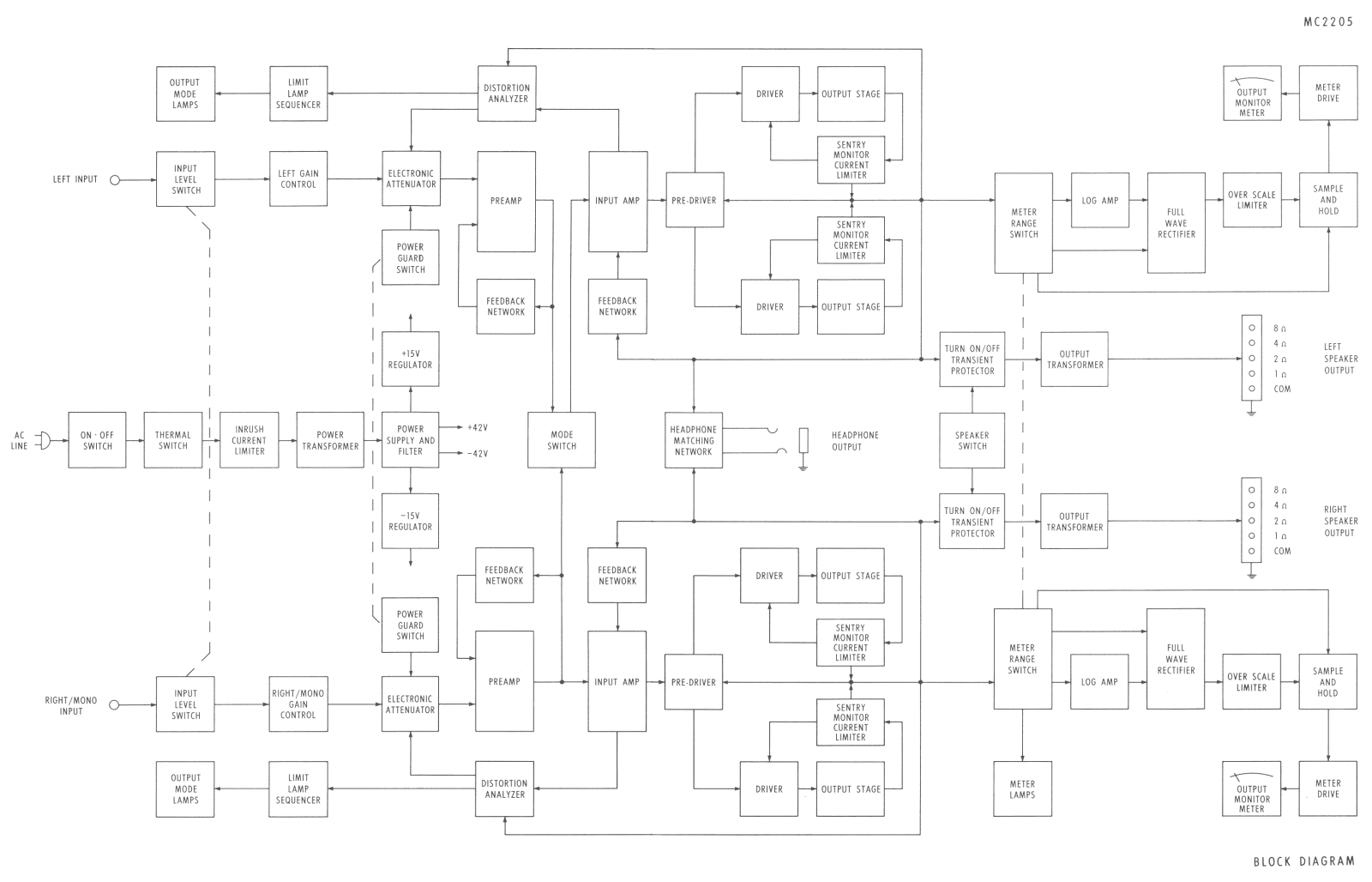 McIntosh MC-2205 Schematic