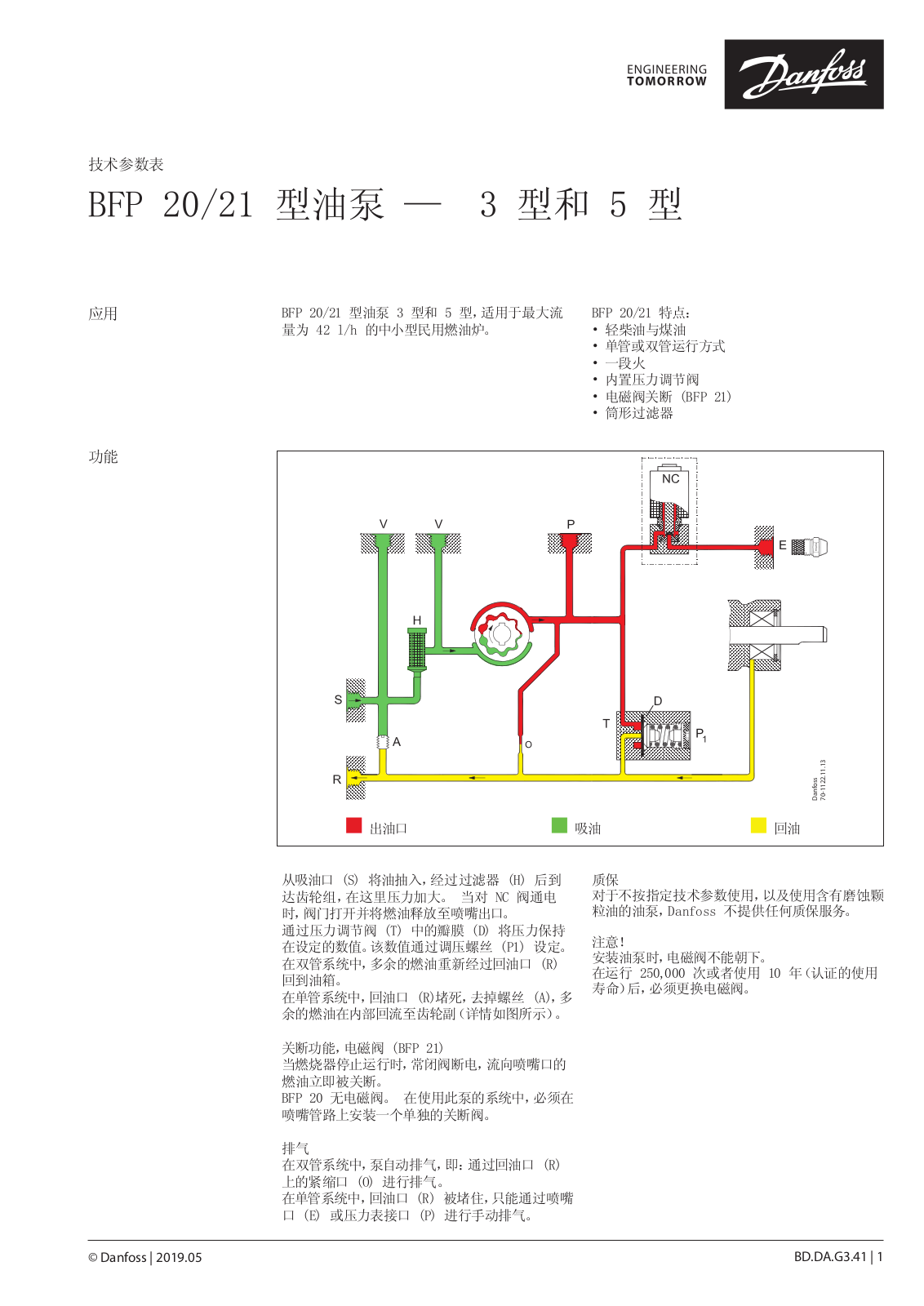 Danfoss BFP 20, BFP 21 Data sheet