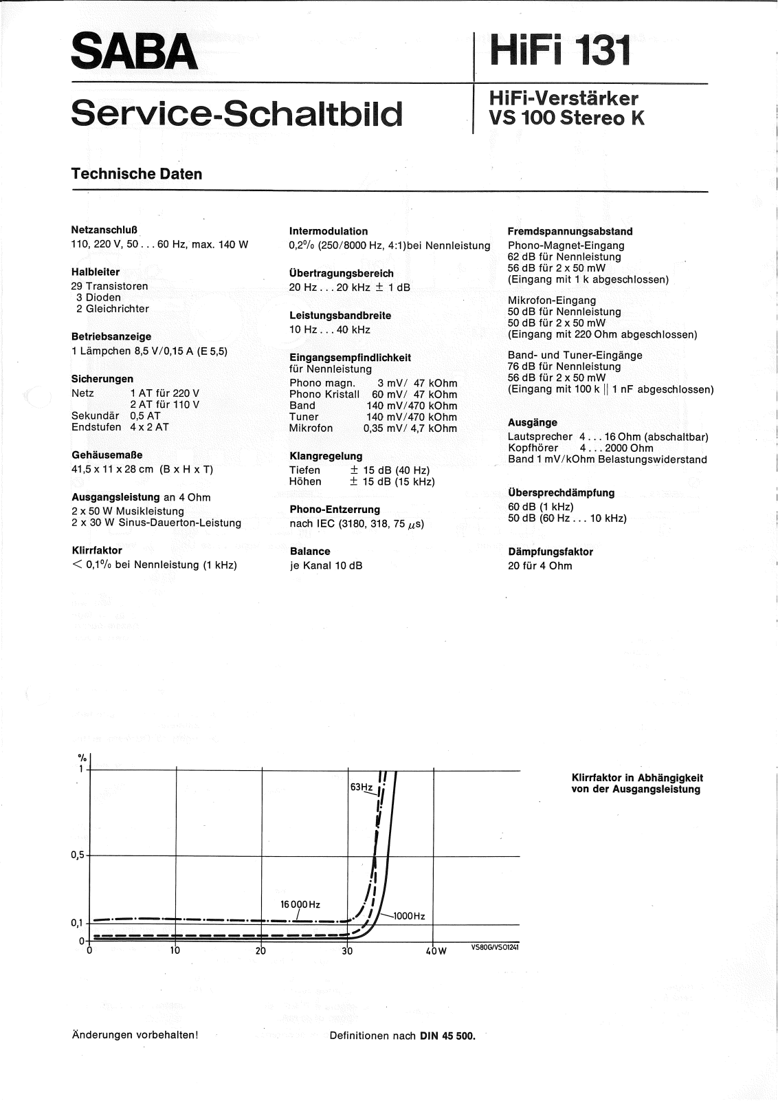 Saba VS 100 Technische Daten