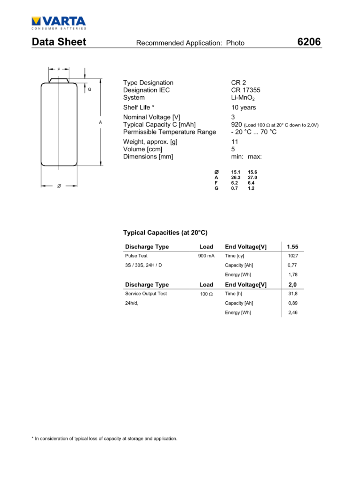 Varta IBT-KVTCR2 Datasheet - ManualMachine.com