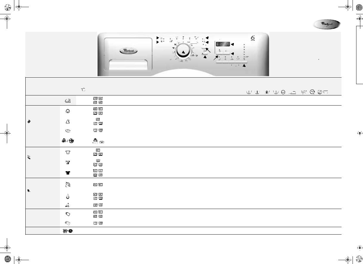 Whirlpool AWOE 9349, AWOE 9549 INSTRUCTION FOR USE