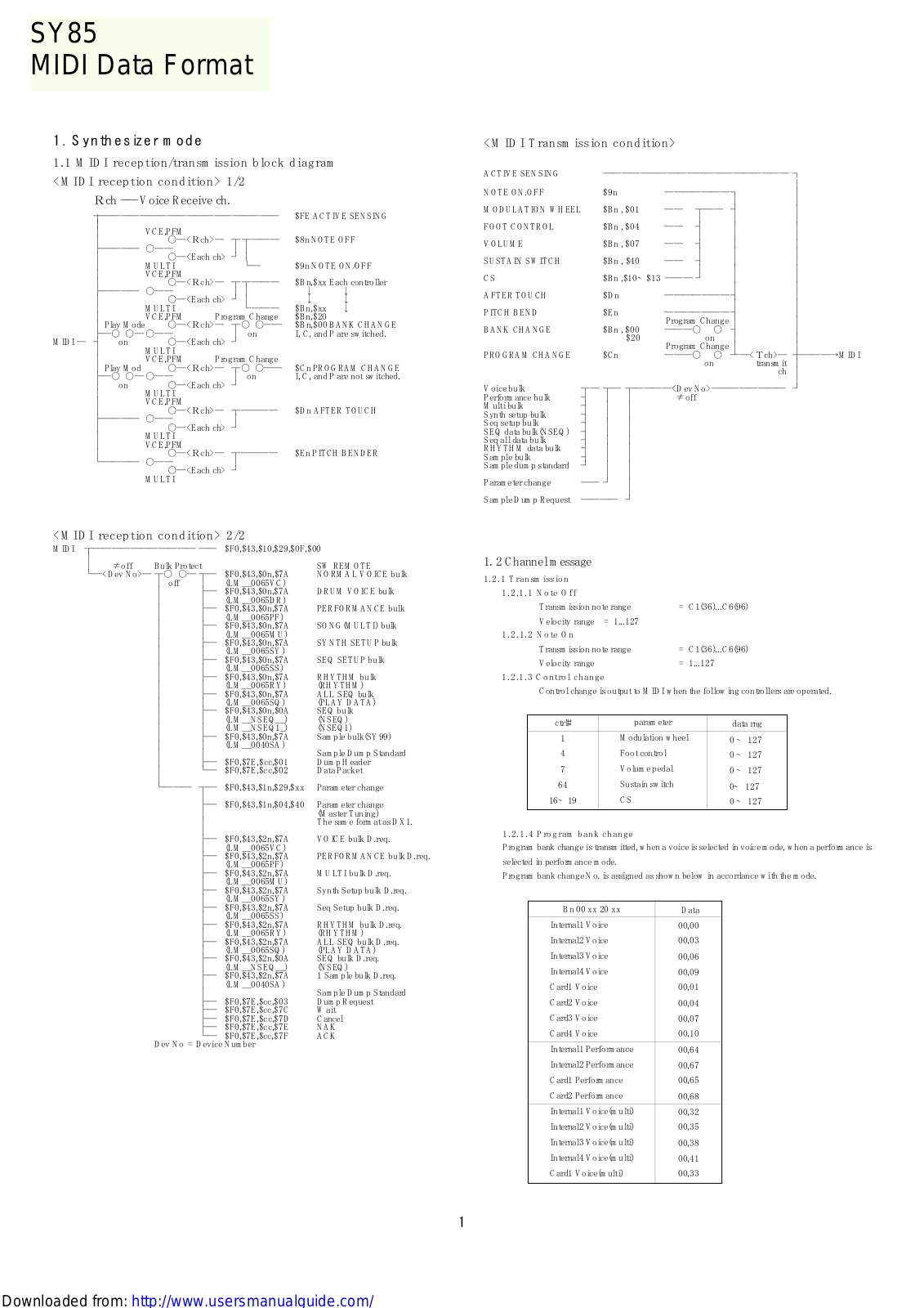 Yamaha Audio SY85 User Manual