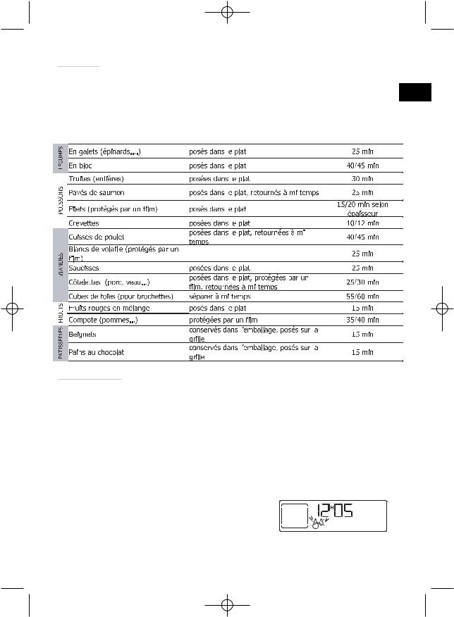 BRANDT FV800XS1 User Manual