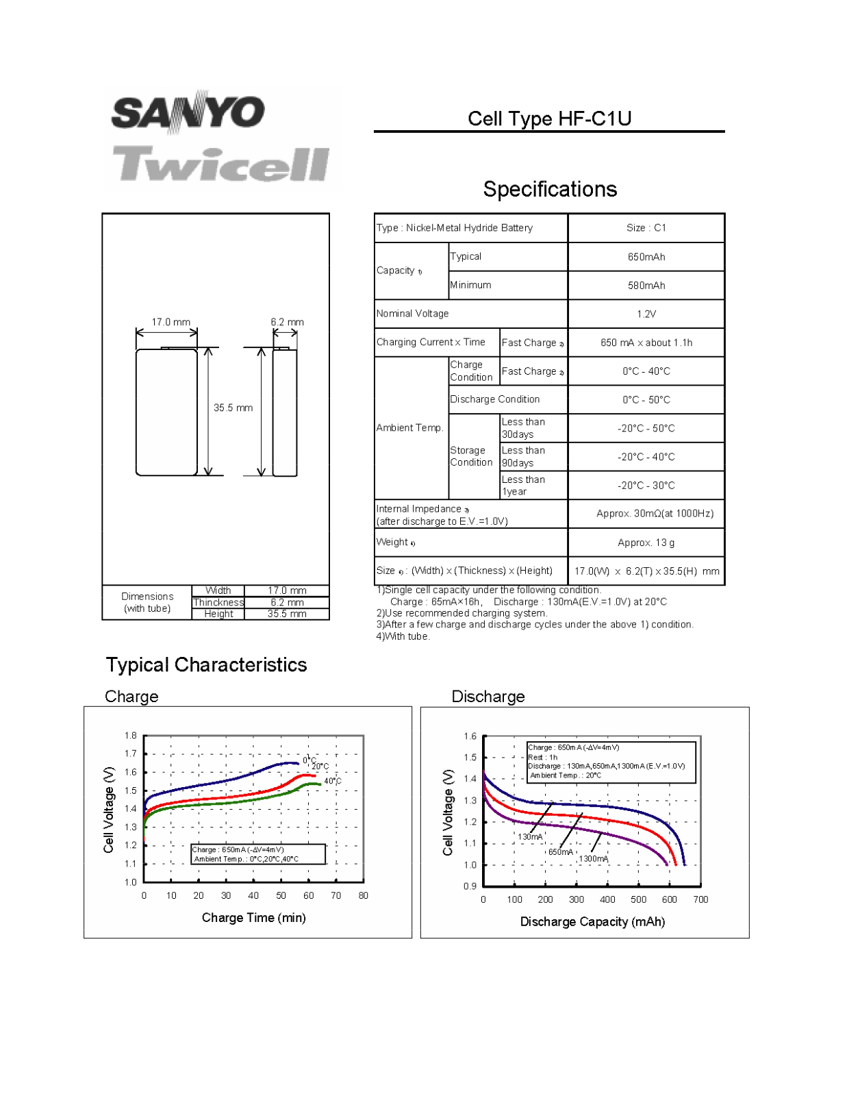 Sanyo HF-C1U User Manual