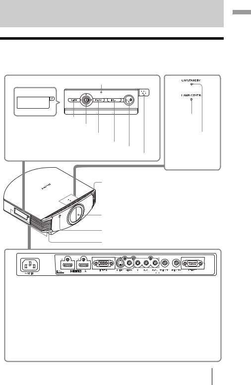 SONY VPL-VW80 User Manual