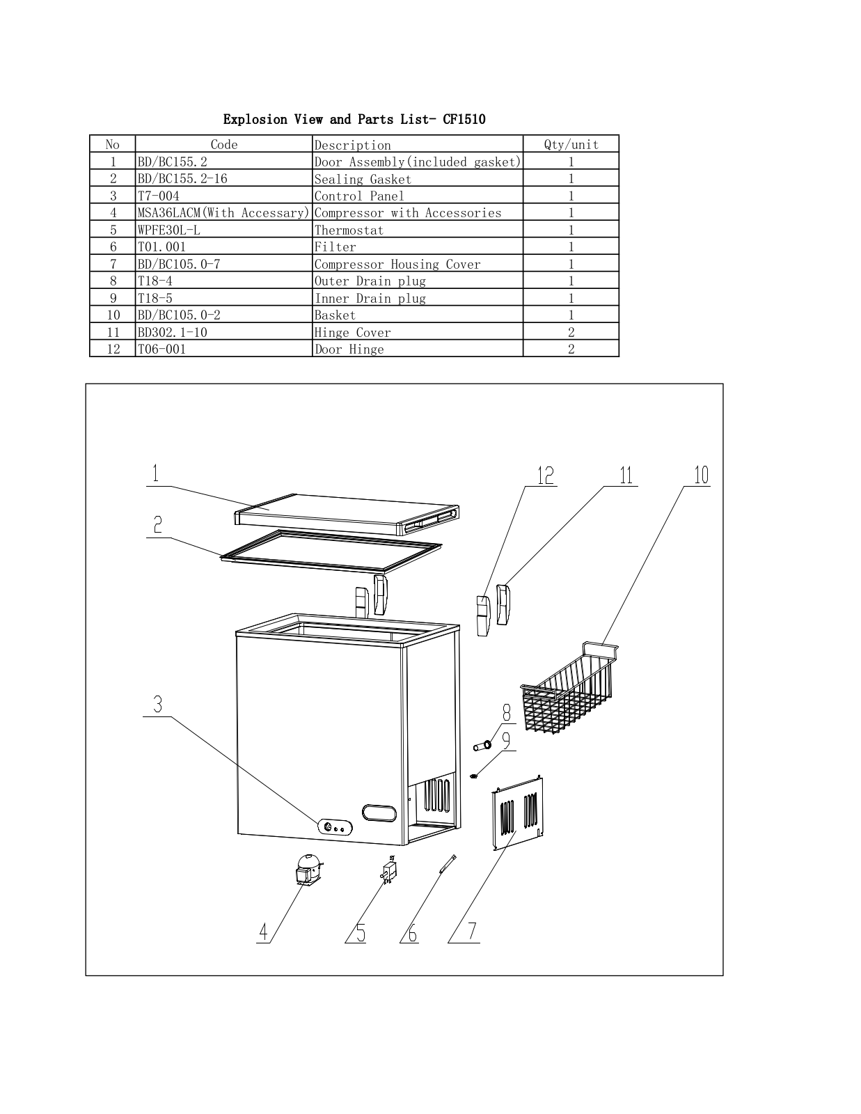 Avanti CF1510 Parts List