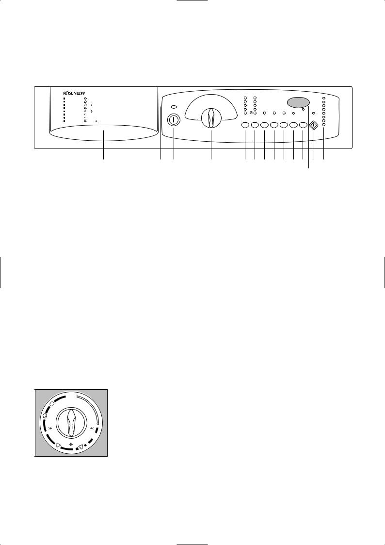 Rosenlew RTF3250, RTF3450 User Manual