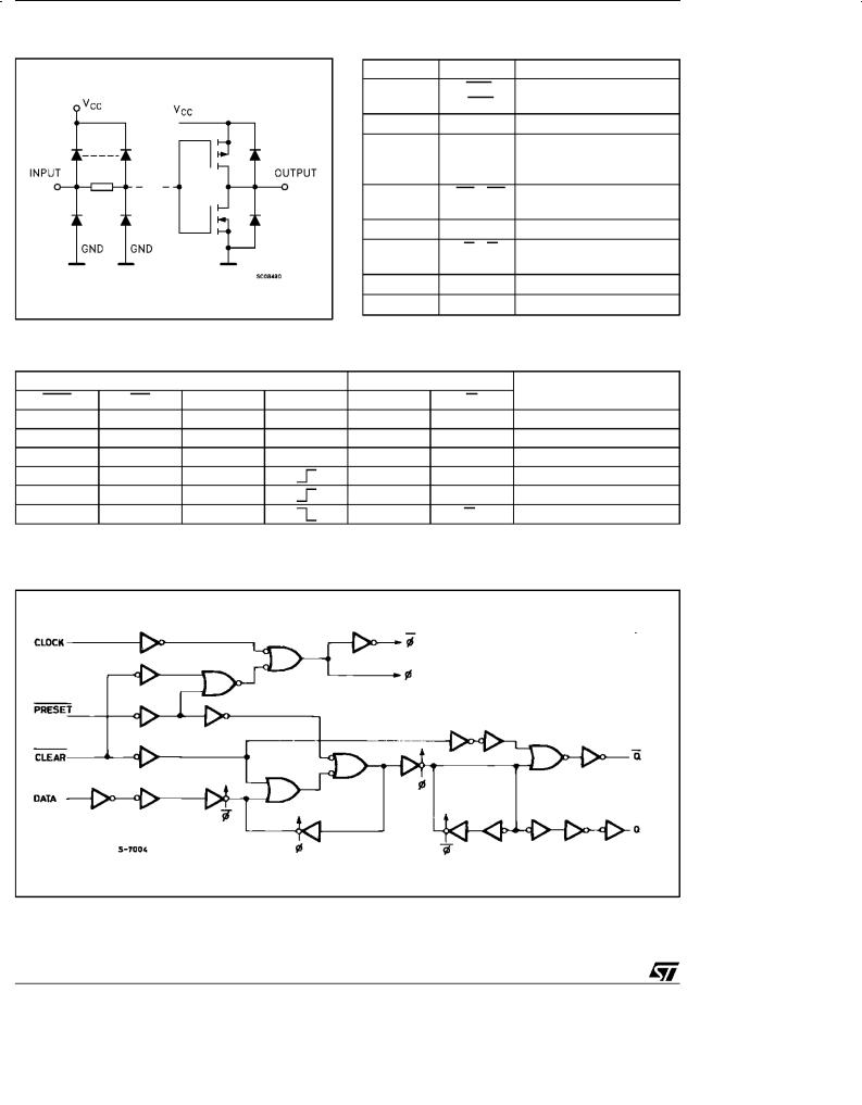 ST 74LVQ74 User Manual